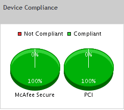 McAfee Secure & PCI Compliance Scan Results for e-Path