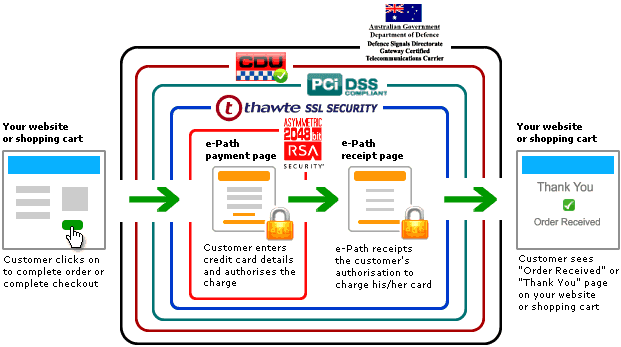 Payment gateway flow diagram